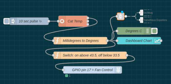 Node-RED Thermostat Nodes